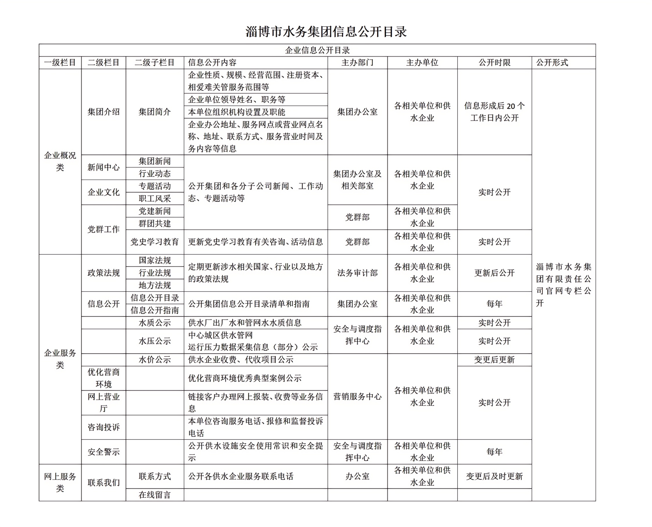 威廉希尔集团官网集团信息公开目录_01(4)